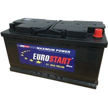 eurostart2